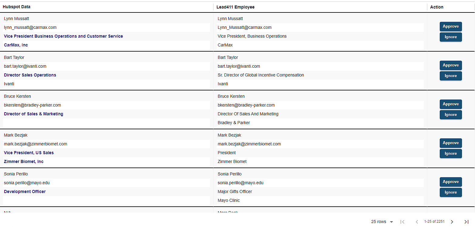 Lead411 Contact Enrichment CRM Enrichment